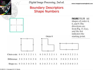chain codes for Digital Image processing | PPT