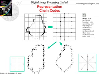 chain codes for Digital Image processing | PPT