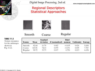 chain codes for Digital Image processing | PPT