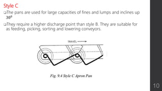 Style C
The pans are used for large capacities of fines and lumps and inclines up
300
They require a higher discharge point than style B. They are suitable for
as feeding, picking, sorting and lowering conveyors.
10
 