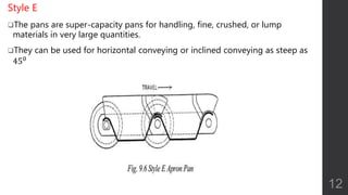 Style E
The pans are super-capacity pans for handling, fine, crushed, or lump
materials in very large quantities.
They can be used for horizontal conveying or inclined conveying as steep as
450
12
 