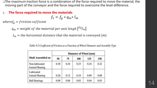 The maximum traction force is a combination of the force required to move the material, the
moving part of the conveyor and the force required to overcome the level difference.
1. The force required to move the materials
𝑓1 = 𝑓𝑔 ∗ 𝑞 𝑚∗ 𝑙 𝑚
𝑤ℎ𝑒𝑟𝑒𝑓𝑔 = 𝑓𝑟𝑖𝑐𝑡𝑖𝑜𝑛 𝑐𝑜𝑓𝑓𝑖𝑐𝑒𝑛𝑡
𝑞 𝑚 = 𝑤𝑒𝑖𝑔ℎ𝑡 𝑜𝑓 𝑡ℎ𝑒 𝑚𝑎𝑡𝑒𝑟𝑖𝑎𝑙 𝑝𝑒𝑟 𝑢𝑛𝑖𝑡 𝑙𝑒𝑛𝑔ℎ 𝐾𝑔
𝑚
𝑙 𝑚 = 𝑡ℎ𝑒 ℎ𝑜𝑟𝑖𝑧𝑜𝑛𝑡𝑎𝑙 𝑑𝑖𝑠𝑡𝑎𝑛𝑐𝑒 𝑡ℎ𝑎𝑡 𝑡ℎ𝑒 𝑚𝑎𝑡𝑒𝑟𝑖𝑎𝑙 𝑖𝑠 𝑐𝑜𝑛𝑣𝑒𝑦𝑒𝑑 (𝑚)
14
 