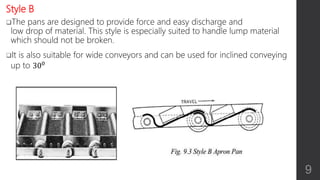 Style B
The pans are designed to provide force and easy discharge and
low drop of material. This style is especially suited to handle lump material
which should not be broken.
It is also suitable for wide conveyors and can be used for inclined conveying
up to 300
9
 