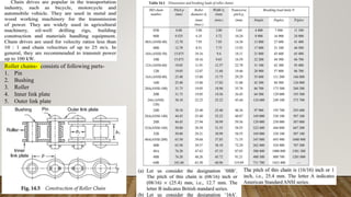 Introduction to Chain Drives,sprocket wheels.pptx