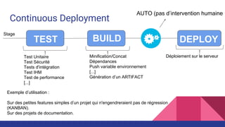 Continuous Deployment
TEST BUILD DEPLOY
Test Unitaire
Test Sécurité
Tests d'intégration
Test IHM
Test de performance
[...]
Minification/Concat
Dépendances
Push variable environnement
[...]
Génération d’un ARTIFACT
Déploiement sur le serveur
Exemple d’utilisation :
Sur des petites features simples d’un projet qui n'engendreraient pas de régression
(KANBAN).
Sur des projets de documentation.
AUTO (pas d’intervention humaine
Stage
 