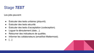 Stage TEST
Les jobs peuvent:
● Exécuter des tests unitaires (phpunit).
● Exécuter des tests sécurité.
● Exécuter des tests d’acceptation (codeception).
● Loguer le déroulement (date…).
● Retourner des indicateurs de qualités.
● Informer les collaborateurs (email/bot Mattermost).
● […]
 