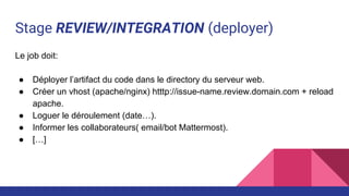 Stage REVIEW/INTEGRATION (deployer)
Le job doit:
● Déployer l’artifact du code dans le directory du serveur web.
● Créer un vhost (apache/nginx) htttp://issue-name.review.domain.com + reload
apache.
● Loguer le déroulement (date…).
● Informer les collaborateurs( email/bot Mattermost).
● […]
 
