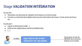 Stage VALIDATION INTÉGRATION
Ce job doit :
● Soumettre une demande de validation de la feature au chef de projet.
● Il envoie un email (bot dans Mattermost) avec les informations de l’issue, l’url de review de l’issue
etc…
Ce job peut :
● Loguer le déroulement (date…)
● Informer les collaborateurs (email/ bot Mattermost)
● […]
App interne de review
utilisation de l’api-gitlab
Il valide
Soumission du job de
MERGE De la branche
feature sur la master
 