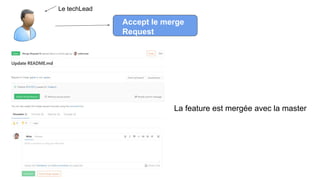Accept le merge
Request
La feature est mergée avec la master
Le techLead
 