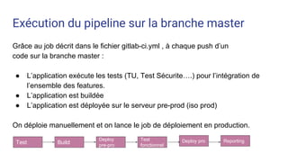 Exécution du pipeline sur la branche master
Grâce au job décrit dans le fichier gitlab-ci.yml , à chaque push d’un
code sur la branche master :
● L’application exécute les tests (TU, Test Sécurite….) pour l’intégration de
l’ensemble des features.
● L’application est buildée
● L’application est déployée sur le serveur pre-prod (iso prod)
On déploie manuellement et on lance le job de déploiement en production.
Test Build
Deploy
pre-pro
Test
fonctionnel
Deploy pro Reporting
 