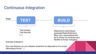 Continuous Integration
TEST BUILD
Test Unitaire
Test Sécurité
[...]
Déploiement automatique
(packagist/Satis/Artifactory)
Mise à jour automatiquement
de la version du composer.json
Modifier le fichier changelog
Exemple d’utilisation :
Pour des librairies qui sont utilisées seulement en dépendance d’un projet.
(Monologue,Acl,etc…)
Stage
 