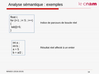 NFA003 (2018-2019)
Analyse sémantique : exemples
18
float i;
for (i=1 ; i< 5 ; i++)
{
tab[i]=5;
}
int a ;
int b ;
a = 5
b = a/2 ;
Indice de parcours de boucle réel
Résultat réel affecté à un entier
 