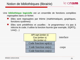 NFA003 (2018-2019)
Notion de bibliothèques (librairie)
Une bibliothèque logicielle est un ensemble de fonctions compilées
regroupées dans un fichier.
 Elles sont regroupées par thème (mathématiques, graphiques,
fonctions systèmes)
 Elles sont prédéfinies et usuelles : le programmeur n’a pas à
réécrire le code; il utilise la fonction fournie (par exemple, SQRT(),
Line()…)
Code fonction cos(x)
Code fonction sin(x)
Code fonction sqrt(x)
API sqrt (entier x)
Cos (entier x)
Sin (entier x)
interface
corps
26
 
