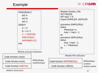 NFA003 (2018-2019)
PROGRAM Z
INT A
INT B
INT C
DEBUT
A := 5
B := A / 2
C := SQRT(B)
EMPILER(C)
IMPRIMER (C)
FIN
Code fonction cos(X)
Code fonction sin(X)
Code fonction SQRT(X)
Bibliothèque
mathématique
Exemple
Module Gestion_Pile
INT Pile[10];
INT haut := 0;
Export EMPILER, DEPILER
procedure EMPILER(x)
debut
Pile(haut):=x;
haut := haut + 1;
fin
procedure DEPILER(x)
debut
haut :=haut - 1;
x := Pile(haut);
fin
Module Pile utilisateur
Module principal utilisateur
Code fonction IMPRIMER(X)
Code fonction LIRE(X)
Bibliothèque
système
entrées-sorties
27
 