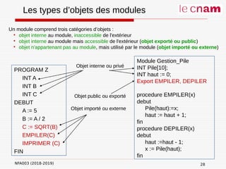 NFA003 (2018-2019)
Les types d’objets des modules
Un module comprend trois catégories d’objets :

objet interne au module, inaccessible de l'extérieur

objet interne au module mais accessible de l'extérieur (objet exporté ou public)

objet n'appartenant pas au module, mais utilisé par le module (objet importé ou externe)
PROGRAM Z
INT A
INT B
INT C
DEBUT
A := 5
B := A / 2
C := SQRT(B)
EMPILER(C)
IMPRIMER (C)
FIN
Module Gestion_Pile
INT Pile[10];
INT haut := 0;
Export EMPILER, DEPILER
procedure EMPILER(x)
debut
Pile(haut):=x;
haut := haut + 1;
fin
procedure DEPILER(x)
debut
haut :=haut - 1;
x := Pile(haut);
fin
Objet public ou exporté
Objet importé ou externe
Objet interne ou privé
28
 