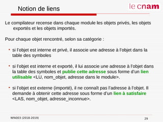 NFA003 (2018-2019)
Notion de liens
Le compilateur recense dans chaque module les objets privés, les objets
exportés et les objets importés.
Pour chaque objet rencontré, selon sa catégorie :

si l’objet est interne et privé, il associe une adresse à l’objet dans la
table des symboles

si l’objet est interne et exporté, il lui associe une adresse à l’objet dans
la table des symboles et publie cette adresse sous forme d’un lien
utilisable <LU, nom_objet, adresse dans le module>.

si l’objet est externe (importé), il ne connaît pas l’adresse à l’objet. Il
demande à obtenir cette adresse sous forme d’un lien à satisfaire
<LAS, nom_objet, adresse_inconnue>.
29
 