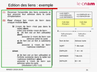 NFA003 (2018-2019)
Edition des liens : exemple
Code objet
Pile.o
<LU EMPILER 44 >
<LU DEPILER 60>
Code objet
Principal.o
<LAS SQRT>
<LAS EMPILER>
<LAS IMPRIMER>
0
Taille principal.o
40 octets
40
Taille pile.o
76 octets
116
Nom de lien Adresse /carte
SQRT ? Bib math
EMPILER ? 44 + 40
IMPRIMER ? Bib E/S
DEPILER 60 + 40
35
(1) Recenser l'ensemble des liens existants et
leur associer leur adresse dans la carte
d'implantation
(1) Pour chaque lien <nom de lien> dans
chaque module faire
Si (<nom de lien> n'est pas dans la
table) alors
créer une entrée <nom de lien>
si (le lien est un lien utilisable)
alors
associer à <nom de lien> son
adresse selon la carte
si (le lien est un lien à satisfaire)
alors
associer à <nom de lien>
<adresse indefinie>
sinon
si (le lien est un lien utilisable) et
l’entrée existante dans la table est
<adresse indefinie> alors
associer à <nom de lien> son
adresse selon la carte
(résolution LAS / LU)
 