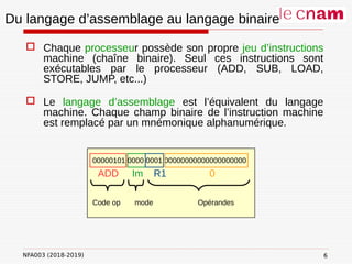 NFA003 (2018-2019)
Du langage d’assemblage au langage binaire
 Chaque processeur possède son propre jeu d’instructions
machine (chaîne binaire). Seul ces instructions sont
exécutables par le processeur (ADD, SUB, LOAD,
STORE, JUMP, etc...)
 Le langage d’assemblage est l’équivalent du langage
machine. Chaque champ binaire de l’instruction machine
est remplacé par un mnémonique alphanumérique.
00000101 0000 0001 00000000000000000000
ADD Im R1 0
Code op mode Opérandes
6
 