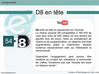 D8 en tête

                      D8 enfin en tête du classement sur Youtube.
                      La chaîne youtube D8 comptabilise 2 164 810 de
                      vues pour près de 400 vidéos (et une dizaine est
                      ajoutée tous les jours). Suite au changement de
                      chaîne et de programmation, on observe une forte
                      augmentation grâce à, notamment, certains
                      contenus exclusivement web qui intéressent la
                      communauté.

                      Cependant l’engagement peut encore être
                      amélioré en incitant les utilisateurs à commenter
                      les vidéos. N’oublions pas que Youtube est aussi
                      un réseaux social !

www.evaluesuite.com                               A Division of Parta Dialogue Inc. TSX-V: PAD
 