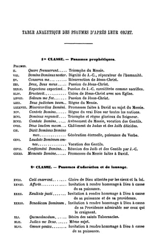 T A B L E A N A L Y T I Q U E D E S P S A U M E S D ' A P E É S L E U R OBJET.




                      1 " CLASSE. — P s a u m e s prophétiques.
PSAUMES.
II.          Quare fremuerunt.....  Triomphe du Messie.
vm.          Domine Dominus noster. Dignité de J . - C , réparateur de l'humanité.
xv.          Conserva me            Résurrection de Jésus-Christ.
xxr.         Deus, Deus meus            . Passion de Jésus-Christ.
xxxix.       Expectans    cxpcciavi..    Passion de J.-C. considérée comme sacrifice.
XLIV.     Eructavit                      Union de Jésus-Christ avec son Eglise.
LXVIH.    Salvum me fac                  Passion de Jésus-Christ.
LXXI.     Deus judicium tuum..           Règne du Messie.
LXXXVIII. Misericordias Domini.          Promesses faites à David au sujet du Messie.
xcv.         Cantate Domino              Règne du vrai Dieu sur toutes les nations.
xcvi.        Dominus regnavit            Triomphe et règne glorieux du Seigneur.
xcvii.       Cantate Domino              Avènement du Messie, vocation des Gentils.
cvm.         Deus laudem meam...         Châtiment de Judas et des Juifs déicides.
cix.         Dixit Dominus Domino
                meo                      Génération éternelle, puissance du Verbe.
cxvi.        Laudate Dominum om-
              nes                        Vocation des Gentils.
cxvii.      Confitemini Domino...        Réunion des Juifs et des Gentils par J.-C.
cxxxi.      Mémento Domine               Promesses du Messie faites à David.


              2° CLASSE. — P s a u m e s d'adoration et d e l o u a n g e .


XVIII.       Cœli enarrant                Gloire de Dieu attestée par les cieux et la loi.
XXVIII.      Afferte                      Invitation à rendre hommage à Dieu à cause
                                             de sa puissance.
xxxn.        Exultate justi              Invitation à rendre hommage à Dieu à cause
                                             do sa puissance et de sa providence.
xxxin.        Bcnedicam Dominum.         Invitation à rendro hommage à Dieu à cause
                                              de sa Providence admirable sur ceux qui
                                              le craignent.
XLI.          Quemadmodum                 Désirs des saints Tabornacles.
XLII.         Judica me Deus               Môme sujet.
XLVI.         Omnes gentes                Invitation à rendro hommage à Dieu à cause
                                            de sa puissance.
 