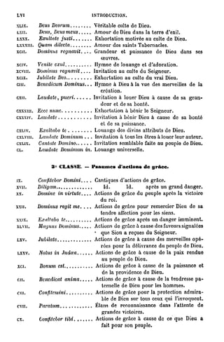 LYI                              INTRODUCTION.

XLIX.    Deus Deorum           Véritable culte de Dieu.
LXII.    Deus, Deus meus       Amour de Dieu dans la terre d'exil.
LXXX.    Exultate justi         Exhortation motivée au culte de Dieu.
LXXXIII. Quam dilccta          Amour des saints Tabernacles.
xcn.     Dominus regnavit....  Grandeur et puissance do Dieu dans ses
                                  œuvres.
xciv.    Venite exul            Hymne de louange et d'adoration.
xcvin. Dominus regnavit....    Invitation au culte du Seigneur.
xcix.    Jubilate Deo          Exhortation au culte du vrai Dieu.
cm.      Benedicum Dominus...   Hymne à Dieu à la vue des merveilles de la
                                  création.
cxu.     Laudate, pueri        Invitation à louer Dieu à cause de sa gran-
                                  deur et de sa bonté.
cxxxin. Ecee nunc               Exhortation à bénir le Seigneur.
cxxxiv. Laudate                Invitation à bénir Dieu à cause de sa bonté
                                  et de sa puissance.
CXLIV.    Exaltabo te           Louange des divins attributs de Dieu.
CXLVIII. Laudate Dominum . . . Invitation à tous les êtres à louer leur auteur.
CXLIX.    Cantate Domino       Invitation semblable faite au peuple de Dieu.
CL.       Laudate Dominum in. Louange universelle.


               3° CLASSE. » P s a u m e s d'actions de g r â c e .

ix.      ConpZtcbor Domini.,.  . Cantiques d'actions de grâce.
xvii.    Diligam                      Id.      Id.     après un grand danger.
xx.      Domine in virtute....   Actions de grâce du peuple après la victoire
                                   du roi.
XXII.    Dominus régit me. . .. Actions de grâce pour remercier Dieu de sa
                                   tendre affection pour les siens.
xxix.    Exaltabo te             Actions de grâce après un danger imminent.
XLVII.   Magnus Dominus          Actions de grâce à cause des faveurs signalées
                                 • que Sion a reçues du Seigneur.
LXV.     Jubilate                Actions de grâce à cause des merveilles opé-
                                    rées pour la délivrance du peuple de Dieu.
LXXV.    Notus iii Judœa         Actions de grâce à cause de la paix rendue
                                    au peuple de Dieu.
xci.      Bonum est               Actions de grâce à cause de la puissance et
                                     de la providence de Dieu.
eu.       Benedicat anima        Actions de grâce à cause de la tendresse pa-
                                    ternelle de Dieu pour les hommes.
cvi.     ConpZtemini              Actions de grâce pour la protection admira-
                                    ble de Dieu sur tous ceux qui l'invoquent.
cvn.     Paratum                 Élans de reconnaissance dans l'attente de
                                    grandes victoires.
ex.       Confitebor tibi         Actions de grâce à cause de ce que Dieu a
                                    fait pour son peuple.
 