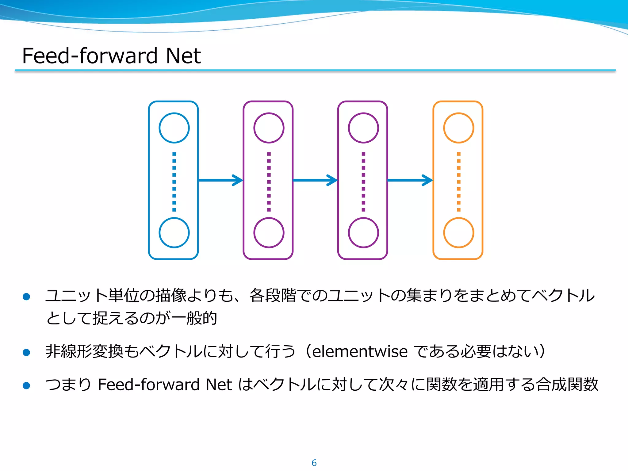 Feed-‐‑‒forward &nbsp;Net
l  ユニット単位の描像よりも、各段階でのユニットの集まりをまとめてベクトル
として捉えるのが⼀一般的
l  ⾮非線形変換もベクトルに対して⾏行行う（elementwise &nbsp;である必要はない）
l  つまり &nbsp;Feed-‐‑‒forward &nbsp;Net &nbsp;はベクトルに対して次々に関数を適⽤用する合成関数
6
 