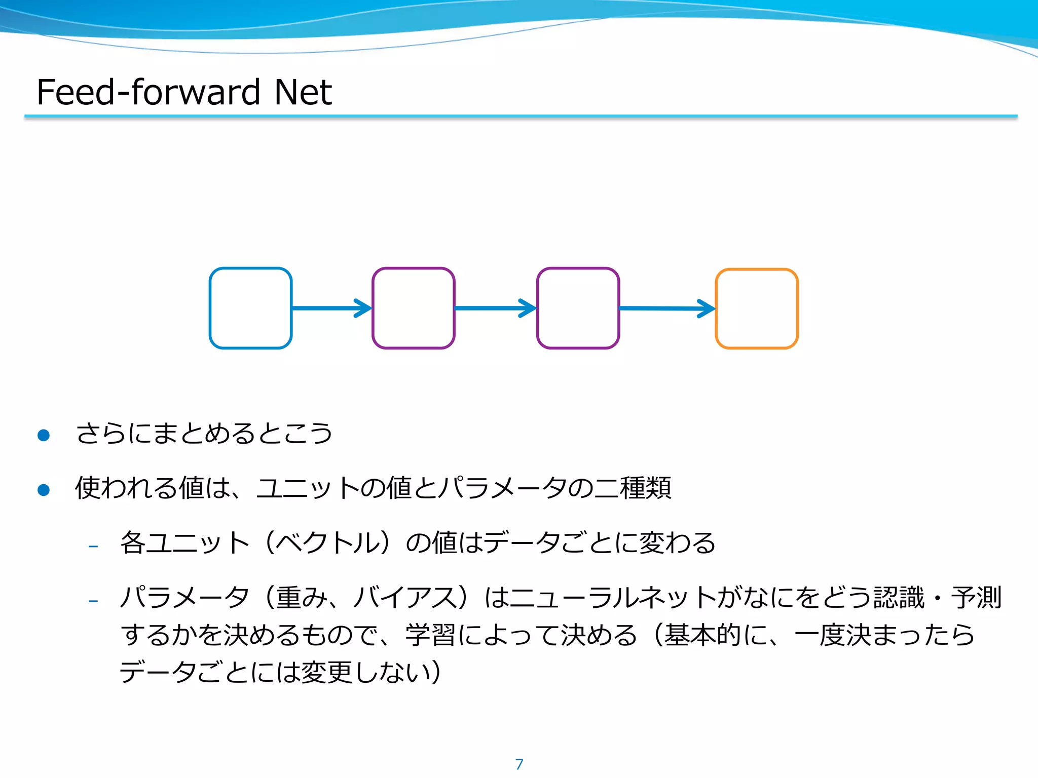 Feed-‐‑‒forward &nbsp;Net
l  さらにまとめるとこう
l  使われる値は、ユニットの値とパラメータの⼆二種類
&ndash;  各ユニット（ベクトル）の値はデータごとに変わる
&ndash;  パラメータ（重み、バイアス）はニューラルネットがなにをどう認識識・予測
するかを決めるもので、学習によって決める（基本的に、⼀一度度決まったら
データごとには変更更しない）
7
 