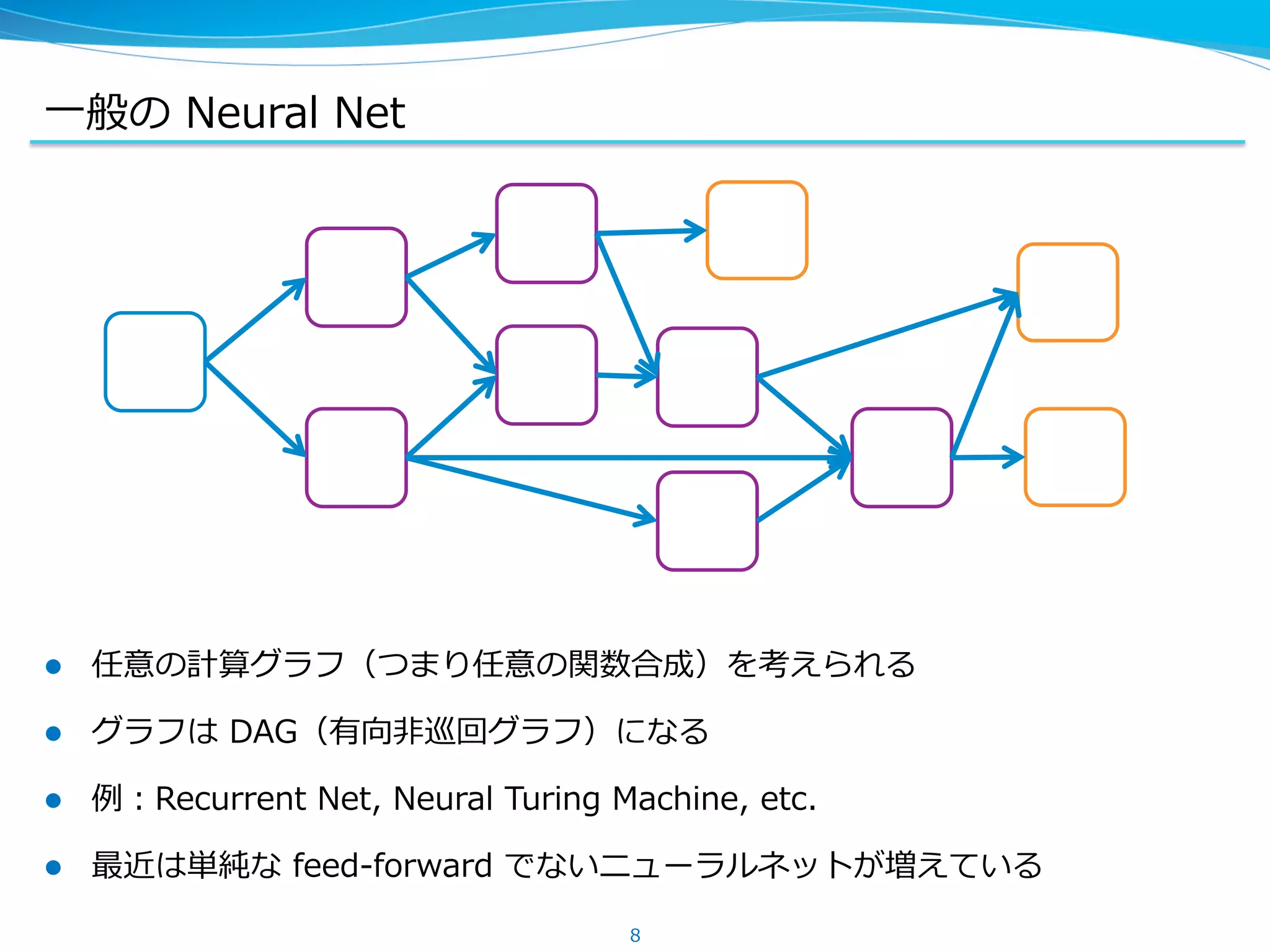 ⼀一般の &nbsp;Neural &nbsp;Net
l  任意の計算グラフ（つまり任意の関数合成）を考えられる
l  グラフは &nbsp;DAG（有向⾮非巡回グラフ）になる
l  例例：Recurrent &nbsp;Net, &nbsp;Neural &nbsp;Turing &nbsp;Machine, &nbsp;etc.
l  最近は単純な &nbsp;feed-‐‑‒forward &nbsp;でないニューラルネットが増えている
8
 