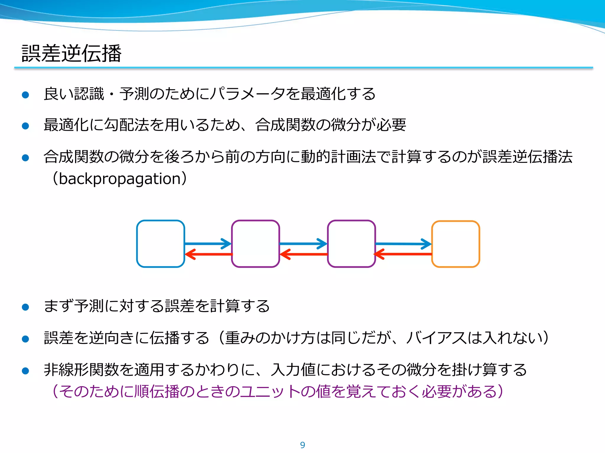 誤差逆伝播
l  良良い認識識・予測のためにパラメータを最適化する
l  最適化に勾配法を⽤用いるため、合成関数の微分が必要
l  合成関数の微分を後ろから前の⽅方向に動的計画法で計算するのが誤差逆伝播法
（backpropagation）
l  まず予測に対する誤差を計算する
l  誤差を逆向きに伝播する（重みのかけ⽅方は同じだが、バイアスは⼊入れない）
l  ⾮非線形関数を適⽤用するかわりに、⼊入⼒力力値におけるその微分を掛け算する
（そのために順伝播のときのユニットの値を覚えておく必要がある）
9
 