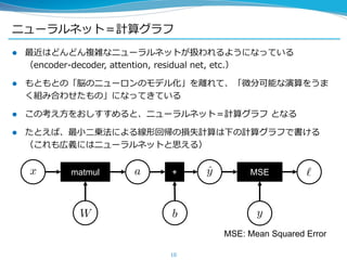 ニューラルネット＝計算グラフ
 最近はどんどん複雑なニューラルネットが扱われるようになっている
（encoder-decoder, attention, residual net, etc.）
 もともとの「脳のニューロンのモデル化」を離れて、「微分可能な演算をうま
く組み合わせたもの」になってきている
 この考え方をおしすすめると、ニューラルネット＝計算グラフ となる
 たとえば、最小二乗法による線形回帰の損失計算は下の計算グラフで書ける
（これも広義にはニューラルネットと思える）
10
matmul + MSE
MSE: Mean Squared Error
 
