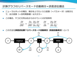 計算グラフのリバースモード自動微分＝誤差逆伝播法
 ニューラルネットの場合、微分をとりたい入力変数（＝パラメータ）は高次元
で、出力変数（＝目的関数値）はスカラー
 この場合、ヤコビ行列は右からかけていくのが効率的
 この方法を誤差逆伝播やリバースモード自動微分（高速自動微分）という
13
matmul + MSE
 