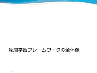 深層学習フレームワークの全体像
15
 