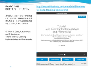 PAKDD 2016
DLIF チュートリアル
http://www.slideshare.net/beam2d/differences
-of-deep-learning-frameworks
より詳しいフレームワーク間の違
いについては、PAKDD 2016 で発
表したチュートリアルの得居の資
料により詳しく書いています
S. Tokui, K. Oono, A. Kanemura
and T. Kamishima.
Tutorial on Deep Learning
Implementations and Frameworks.
21
 