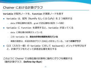 Chainer における計算グラフ
Variable が配列ノードを、Function が演算ノードを表す
 Variable は、配列（NumPy もしくは CuPy）を 2 つ保持する
– data が順伝播時の配列、grad が逆伝播時の配列（＝勾配）
 Variable に Function を適用すると、Variable が返ってくる
– data に順伝播の結果が入っている
– この Variable は、過去の計算の履歴を覚えている
– 演算の履歴は、非巡回有効グラフ (DAG) の形をしている。つまり計算グラフ
 ロス（スカラー値）の Variable に対して backward() メソッドを呼び出す
と、計算グラフをたどって誤差逆伝播を実行する
このように Chainer では順伝播の計算時に動的にグラフを構築する
（動的計算グラフ、Define-by-Run）
25
 