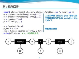 import chainerimport chainer, chainer.functions as F, numpy as np
W = chainer.Variable(np.array(...))
b = chainer.Variable(np.array(...))
x = np.array(...)
y = np.array(...)
a = F.matmul(W, x)
y_hat = a + b
ell = F.mean_squared_error(y, y_hat)
print(ell.data) # => ロス値を出力
例：線形回帰
26
matmul + MSE
入力の準備（あとで grad を取り出
す場合はあらかじめ Variable にし
ておく）
順伝播の計算
 