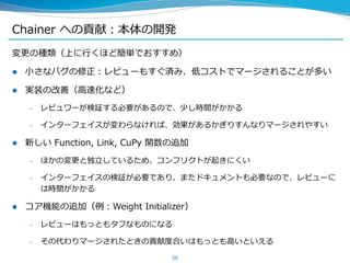 Chainer への貢献：本体の開発
変更の種類（上に行くほど簡単でおすすめ）
 小さなバグの修正：レビューもすぐ済み、低コストでマージされることが多い
 実装の改善（高速化など）
– レビュワーが検証する必要があるので、少し時間がかかる
– インターフェイスが変わらなければ、効果があるかぎりすんなりマージされやすい
 新しい Function, Link, CuPy 関数の追加
– ほかの変更と独立しているため、コンフリクトが起きにくい
– インターフェイスの検証が必要であり、またドキュメントも必要なので、レビューに
は時間がかかる
 コア機能の追加（例：Weight Initializer）
– レビューはもっともタフなものになる
– その代わりマージされたときの貢献度合いはもっとも高いといえる
50
 