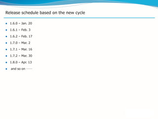 Release schedule based on the new cycle
 1.6.0 – Jan. 20
 1.6.1 – Feb. 3
 1.6.2 – Feb. 17
 1.7.0 – Mar. 2
 1.7.1 – Mar. 16
 1.7.2 – Mar. 30
 1.8.0 – Apr. 13
 and so on ……
 