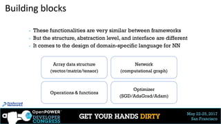 May 22-25, 2017
San Francisco
Building blocks
▶ These functionalities are very similar between frameworks
▶ But the structure, abstraction level, and interface are different
▶ It comes to the design of domain-specific language for NN
Array data structure
(vector/matrix/tensor)
Operations & functions
Network
(computational graph)
Optimizer
(SGD/AdaGrad/Adam)
15
 