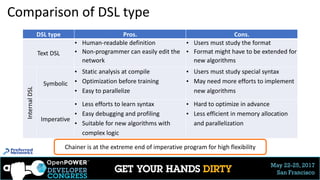 May 22-25, 2017
San Francisco
Comparison of DSL type
DSL type Pros. Cons.
Text DSL
• Human-readable definition
• Non-programmer can easily edit the
network
• Users must study the format
• Format might have to be extended for
new algorithms
InternalDSL
Symbolic
• Static analysis at compile
• Optimization before training
• Easy to parallelize
• Users must study special syntax
• May need more efforts to implement
new algorithms
Imperative
• Less efforts to learn syntax
• Easy debugging and profiling
• Suitable for new algorithms with
complex logic
• Hard to optimize in advance
• Less efficient in memory allocation
and parallelization
Chainer is at the extreme end of imperative program for high flexibility
17
 