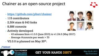 May 22-25, 2017
San Francisco
Chainer as an open-source project
▶ https://github.com/pfnet/chainer
▶ 115 contributors
▶ 2,504 stars & 643 forks
▶ 8,886 commits
▶ Actively developed
▶ 43 releases from v1.0.0 (June 2015) to v1.24.0 (May 2017)
▶ Average #commits per week > 70
▶ V2.0.0 is planned on May 30th.
19
 