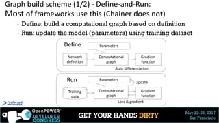 May 22-25, 2017
San Francisco
Graph build scheme (1/2) - Define-and-Run:
Most of frameworks use this (Chainer does not)
21
Run
Define
▶ Define: build a computational graph based on definition
▶ Run: update the model (parameters) using training dataset
Network
definition
Computational
graph
Gradient
function
Parameters
Computational
graph
Gradient
function
Parameters
Training
data
Update
Loss & gradient
Auto differentiation
21
 