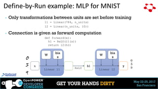 May 22-25, 2017
San Francisco
Define-by-Run example: MLP for MNIST
▶ Only transformations between units are set before training
▶ Connection is given as forward computation
l1 = Linear(784, n_units)
l2 = Linear(n_units, 10))
Linear l2Linear l1
ｘ yh1
W
bia
s
０
５
９
W
bia
s
ReLU
def forward(x):
h1 = ReLU(l1(x))
return l2(h1)
23
 