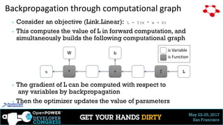 May 22-25, 2017
San Francisco
Backpropagation through computational graph
▶ Consider an objective (Link.Linear): L = f(x * w + b)
▶ This computes the value of L in forward computation, and
simultaneously builds the following computational graph
▶ The gradient of L can be computed with respect to
any variables by backpropagation
▶ Then the optimizer updates the value of parameters
*ｘ
W
+
b
f L
is Variable
is Function
25
 