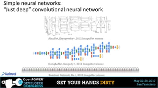 May 22-25, 2017
San Francisco
Simple neural networks:
“Just deep” convolutional neural network
3
AlexNet, Kryzyevsky+, 2012 ImageNet winner
GoogLeNet, Szegedy+, 2014 ImageNet winner
Residual Network, He+, 2015 ImageNet winner
 