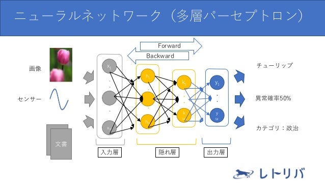 Chainerで学ぶdeep Learning