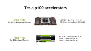 11
Tesla p100 accelerators
Tesla P100
for NVLink-enabled Servers
Tesla P100
for PCIe-Based Servers
5.3 TF DP ∙ 10.6 TF SP ∙ 21 TF HP
720 GB/sec Memory Bandwidth, 16 GB
4.7 TF DP ∙ 9.3 TF SP ∙ 18.7 TF HP
Config 1: 16 GB, 720 GB/sec
Config 2: 12 GB, 540 GB/sec
 