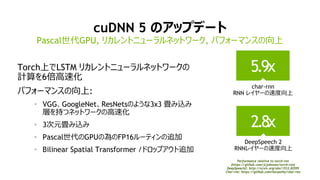 15
cuDNN 5 のアップデート
Torch上でLSTM リカレントニューラルネットワークの
計算を6倍高速化
パフォーマンスの向上:
• VGG、GoogleNet、ResNetsのような3x3 畳み込み
層を持つネットワークの高速化
• 3次元畳み込み
• Pascal世代のGPUの為のFP16ルーティンの追加
• Bilinear Spatial Transformer /ドロップアウト追加
Pascal世代GPU, リカレントニューラルネットワーク, パフォーマンスの向上
Performance relative to torch-rnn
(https://github.com/jcjohnson/torch-rnn)
DeepSpeech2: http://arxiv.org/abs/1512.02595
Char-rnn: https://github.com/karpathy/char-rnn
5.9x
char-rnn
RNN レイヤーの速度向上
2.8x
DeepSpeech 2
RNNレイヤーの速度向上
 