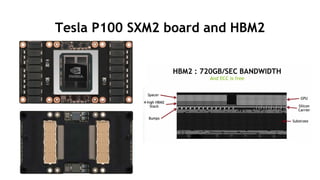 5
Tesla P100 SXM2 board and HBM2
 