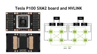 6
Tesla P100 SXM2 board and NVLINK
 