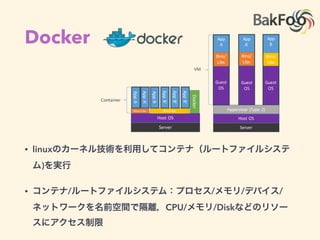 Docker App
A
Hypervisor	(Type	2)
Host	OS
Server
Guest
OS
Bins/
Libs
App
A’
Guest
OS
Bins/
Libs
App
B
Guest
OS
Bins/
Libs
VM
Guest
OS
Guest
OS
App	A’
Docker
Host	OS
Server
Bins/Libs
App	A
Bins/Libs
App	B
App	B’
App	B’
App	B’
Container
• linux
)
• / / / /
CPU/ /Disk
 